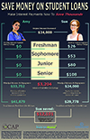 Save Money on Student Loans poster