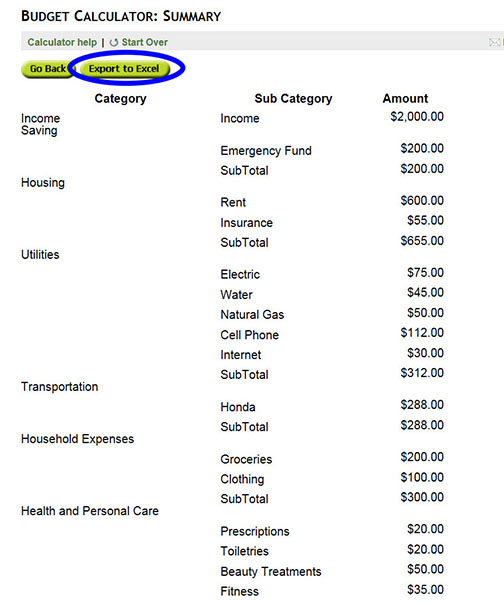 Budget Summary Sheet